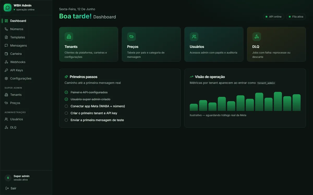 Painel do hub de WhatsApp, com saldo da carteira, fila de mensagens e situação dos números